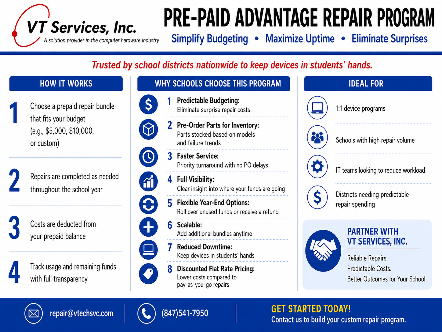 Prepaid Advantage Repair Program overview for schools